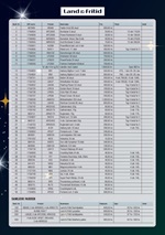 Bestillingsliste 2024